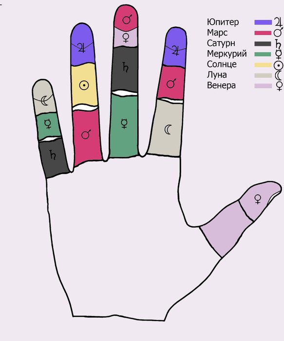 Что значит кольцо на правом указательном пальце. Значерп6е колец на пальцах. Значкниеколец на пальцах. Значение кольцевна пальцах. ЗНАЧЕНИЕКОЛЕЦ на пальцахх.